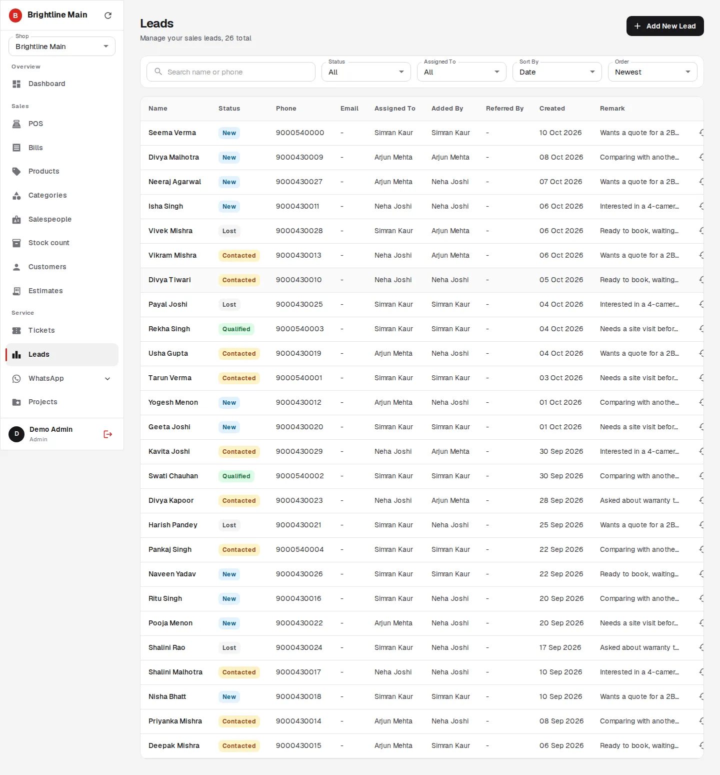 Sales leads tracked from new to qualified, with who added each one and who it is assigned to.